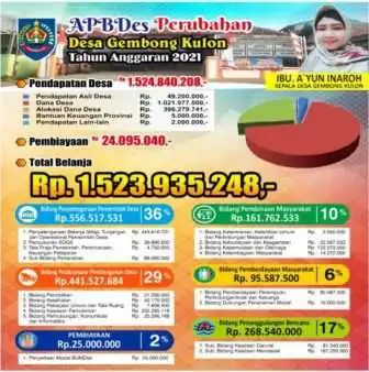 APBDes Perubahan